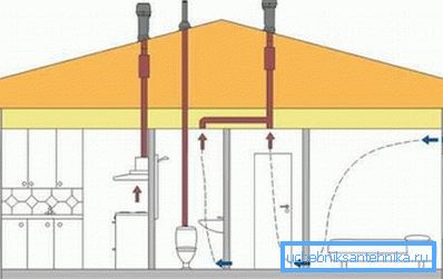Lo schema di ventilazione di scarico Lo schema di ventilazione di scarico