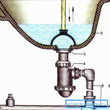 Schema di pulizia dello stantuffo