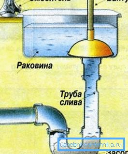 Schema per pulire lo stantuffo di intasamento Schema per pulire lo stantuffo di intasamento