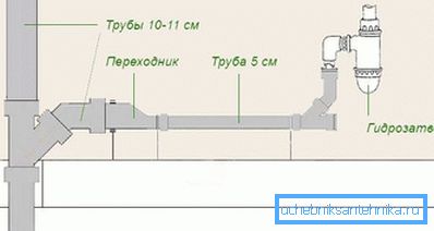 2761 Schema di posa di condotte fognarie