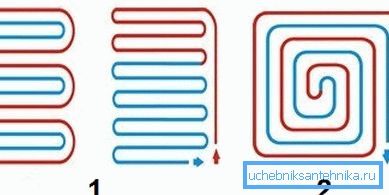Lo schema di posa del riscaldamento: 1 - serpente; 2 - spirale