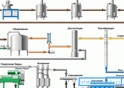 Schema di produzione industriale Schema di produzione industriale