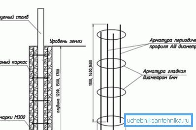 Schema di una semplice gabbia di rinforzo Schema di una semplice gabbia di rinforzo