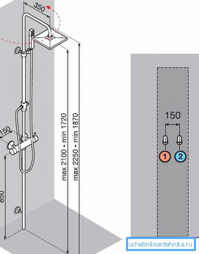 Schema di installazione