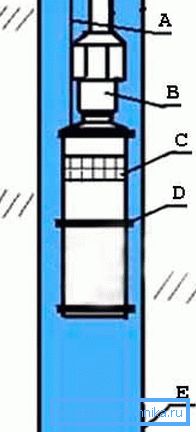 Schema di pompaggio (vedi la descrizione nel testo) Schema di pompaggio (vedi la descrizione nel testo)
