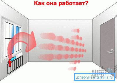 Schema di ventilazione attraverso la porta.