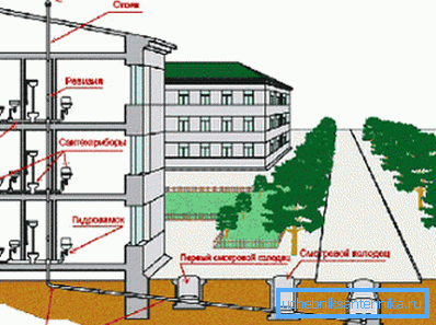 Schema di fognature di ventilazione in grattacielo Schema di fognature di ventilazione in grattacielo