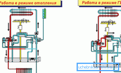 Schema di funzionamento di un'unità di riscaldamento a doppio circuito Schema di funzionamento di un'unità di riscaldamento a doppio circuito