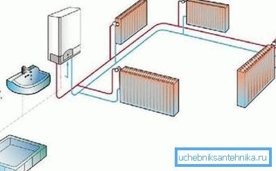 Schema di funzionamento di una caldaia a doppio circuito
