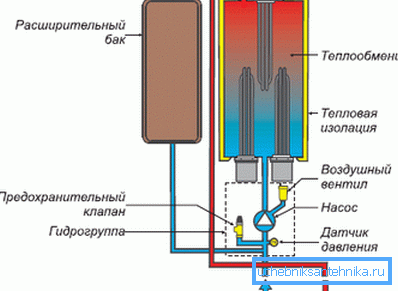 Lo schema della caldaia elettrica Protherm Slope Lo schema della caldaia elettrica Protherm Slope