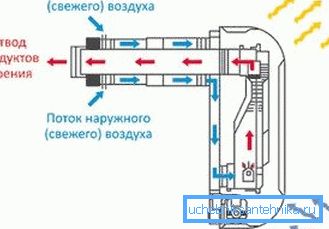 Schema di funzionamento del convettore Schema di funzionamento del convettore