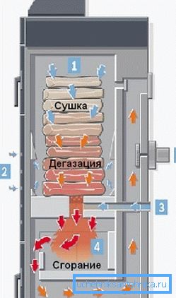 Schema di funzionamento della caldaia Bosch 2000 B Schema di funzionamento della caldaia Bosch 2000 B
