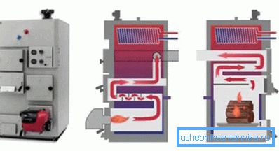Lo schema del sistema multi-fuel Lo schema del sistema multi-fuel