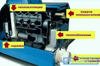 Schema di funzionamento delle apparecchiature di riscaldamento su combustibile liquido Schema di funzionamento delle apparecchiature di riscaldamento su combustibile liquido