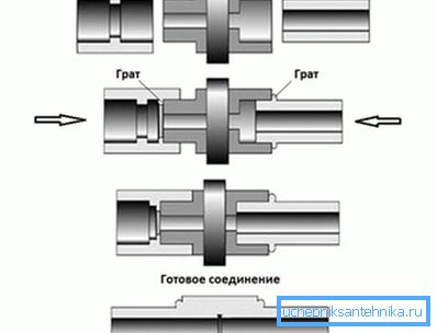 Schema di lavoro del saldatore Schema di lavoro del saldatore