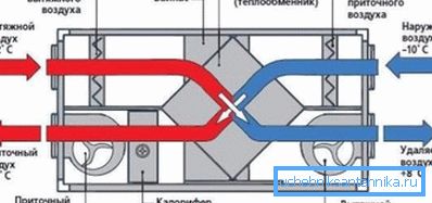 Lo schema dello scambiatore di calore. Lo schema dello scambiatore di calore.