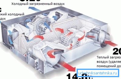 Schema del recuperatore di calore