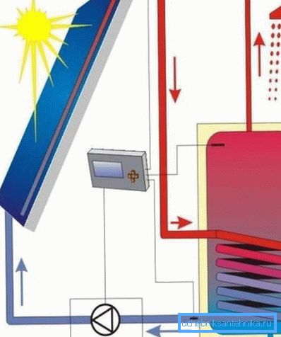 Lo schema del sistema con un serbatoio di stoccaggio Lo schema del sistema con un serbatoio di stoccaggio