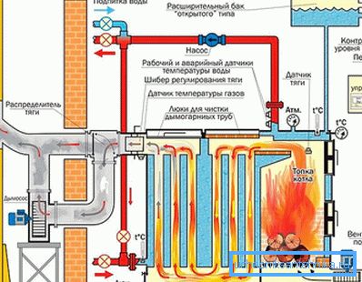 Schema della caldaia a combustibile solido Schema della caldaia a combustibile solido