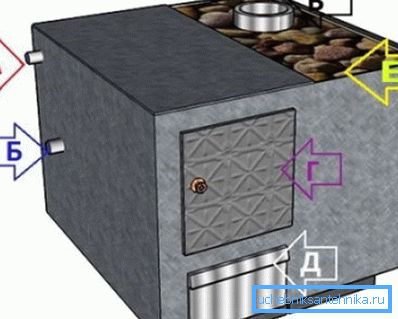 La disposizione degli elementi del forno La disposizione degli elementi del forno