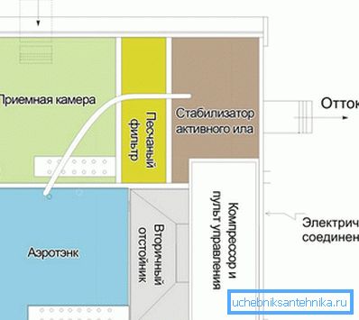 Layout di sezione Layout di sezione