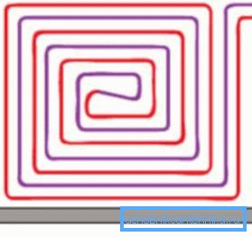 La disposizione del sistema in una spirale La disposizione del sistema in una spirale