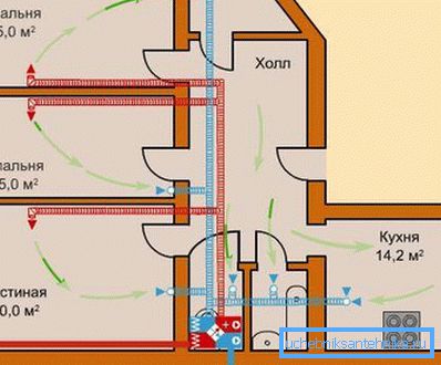 Layout di condotti d'aria in un appartamento residenziale. Layout di condotti d'aria in un appartamento residenziale.