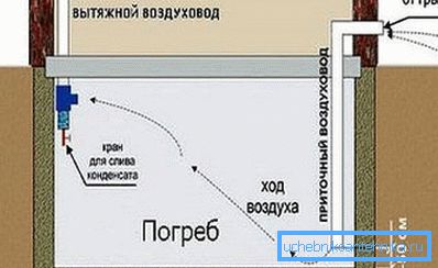Layout dei condotti d'aria Layout dei condotti d'aria