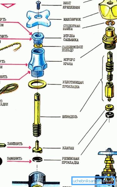 Schema di smontaggio della gru Schema di smontaggio della gru