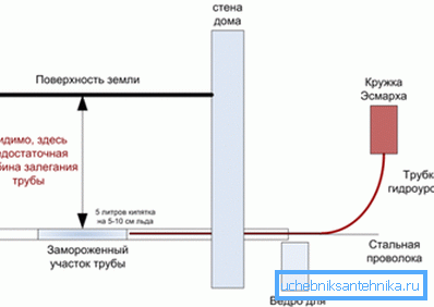 Schema di sbrinamento dell'acqua bollente Schema di sbrinamento dell'acqua bollente