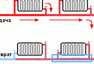 Layout del tubo Layout del tubo