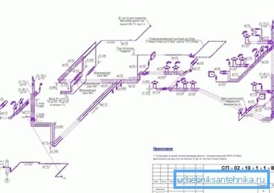 Schema di cablaggio nel progetto di riscaldamento. Schema di cablaggio nel progetto di riscaldamento.