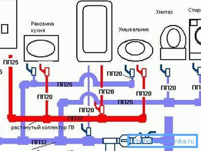 Schema elettrico della casa Schema elettrico della casa