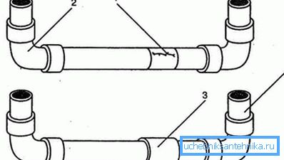 Schema di riparazione della sezione danneggiata del gasdotto