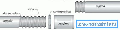 Assemblaggio filettato