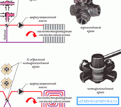 Circuito con bypass e senza. Circuito con bypass e senza.
