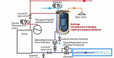 3970 Schema con due pompe di circolazione