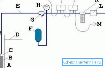 Schema utilizzando il funzionamento della pompa Schema con l'utilizzo del sensore funzionamento