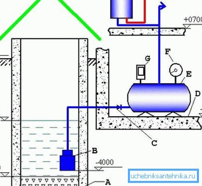 Circuito con capacità cumulativa (vedi la descrizione nel testo) Circuito con capacità cumulativa (vedi la descrizione nel testo)