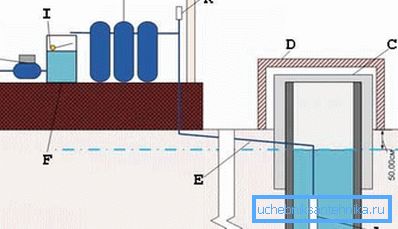 Schema con una stazione di pompaggio già all'interno della casa, che aumenta la pressione (vedi la descrizione nel testo) Schema con una stazione di pompaggio già all'interno della casa, che aumenta la pressione (vedi la descrizione nel testo)