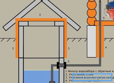 Schema con attrezzature di pompaggio in casa. Schema con attrezzature di pompaggio in casa.