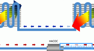 Il circuito con il liquido di raffreddamento. Il circuito con il liquido di raffreddamento.