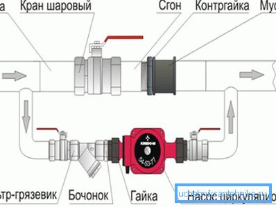 Il circuito con una valvola al posto di una valvola di ritegno è più tollerante ai guasti, ma è facile dimenticare di coprirlo. Il circuito con una valvola al posto di una valvola di ritegno è più tollerante ai guasti, ma è facile dimenticare di coprirlo.