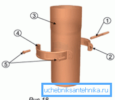 Schema di montaggio del dispositivo di fissaggio con una vite autofilettante Schema di montaggio del dispositivo di fissaggio con una vite autofilettante