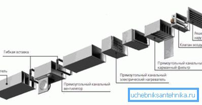 Schema dei sistemi di assemblaggio che utilizzano un canale di plastica Schema dei sistemi di assemblaggio che utilizzano un canale di plastica