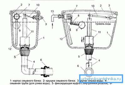 3956 Schema di montaggio delle valvole