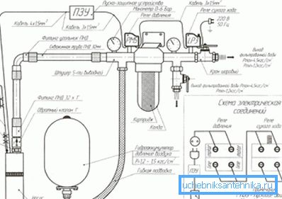 Diagramma di rete Diagramma di rete