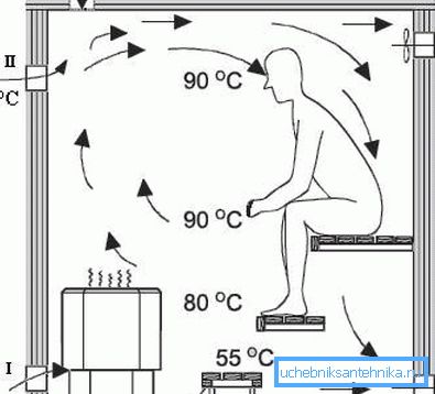 Schema di sistemi per bagni di vapore con riscaldamento elettrico