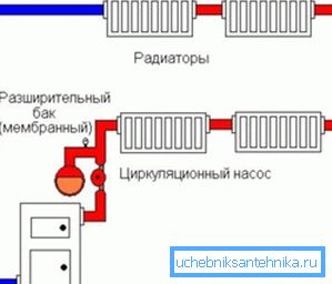 Schema di sistemi di riscaldamento di tipo chiuso Schema di sistemi di riscaldamento di tipo chiuso