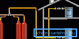 Lo schema del sistema di riscaldamento su gas in bottiglia